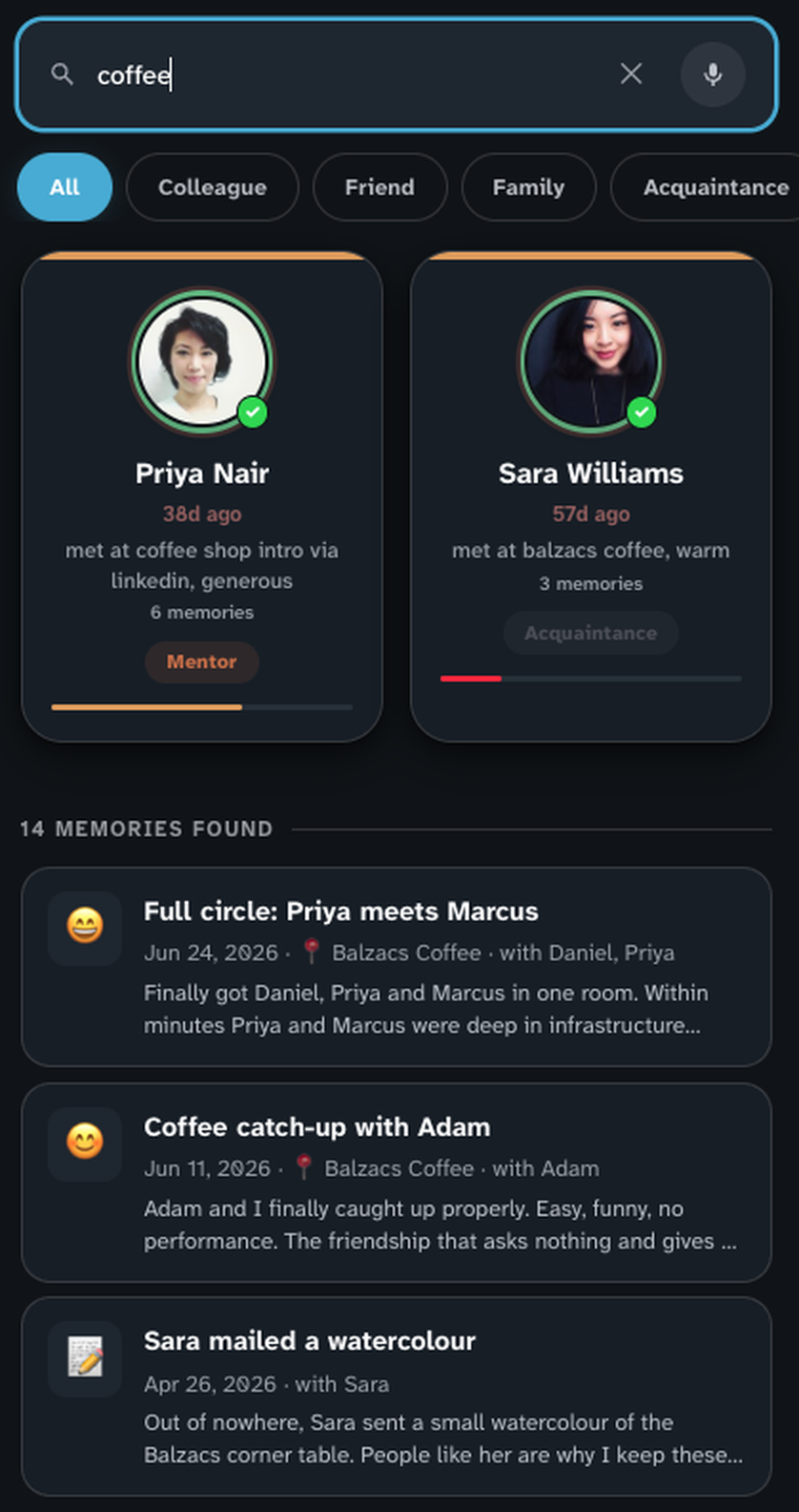 REMEMBR search results for the single word coffee. Filter chips read All, Colleague, Friend, Family and Acquaintance. Two matching people, Priya Nair and Sara Williams, appear as cards with photos, how they were met and a relationship label. Below, a heading reads 14 memories found, followed by entries including Full circle: Priya meets Marcus at Balzacs Coffee with Daniel and Priya, Coffee catch-up with Adam, and Sara mailed a watercolour.